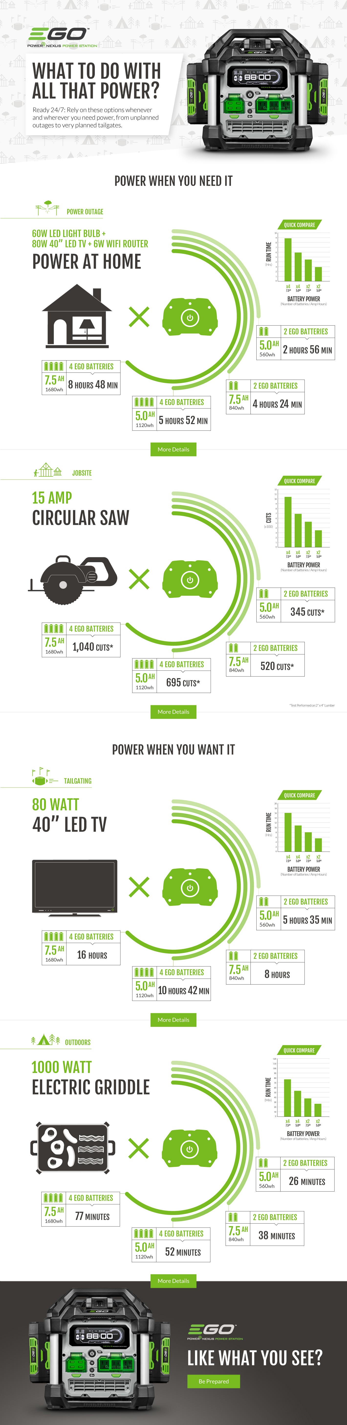 Clean Quiet Power A True Alternative To Gas Generators Ego